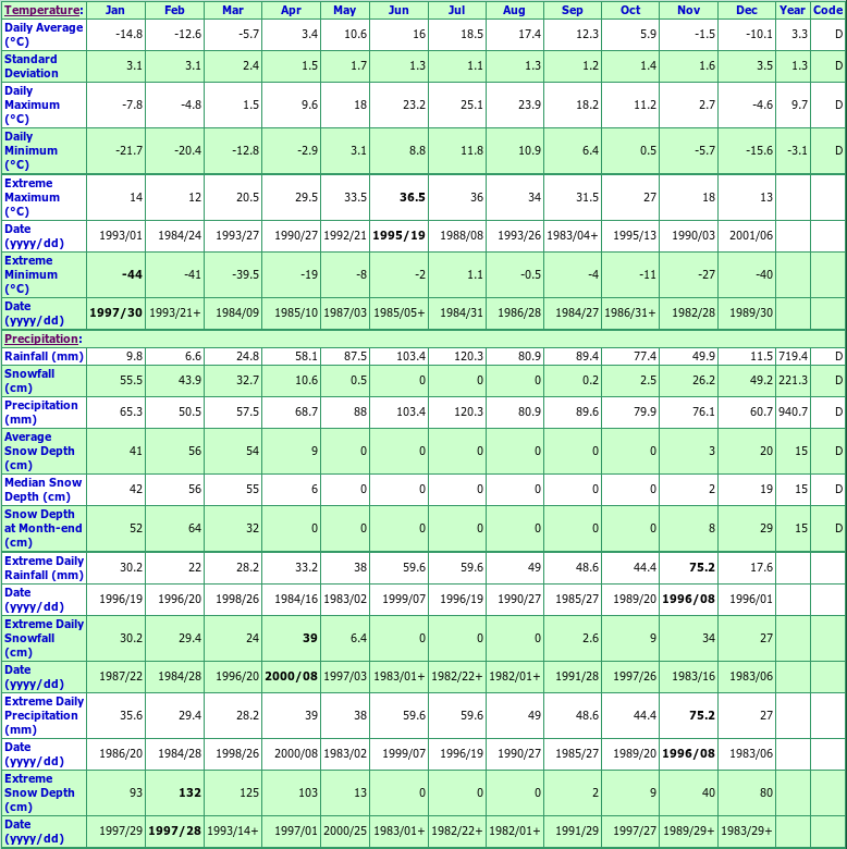 Grande Anse Climate Data Chart